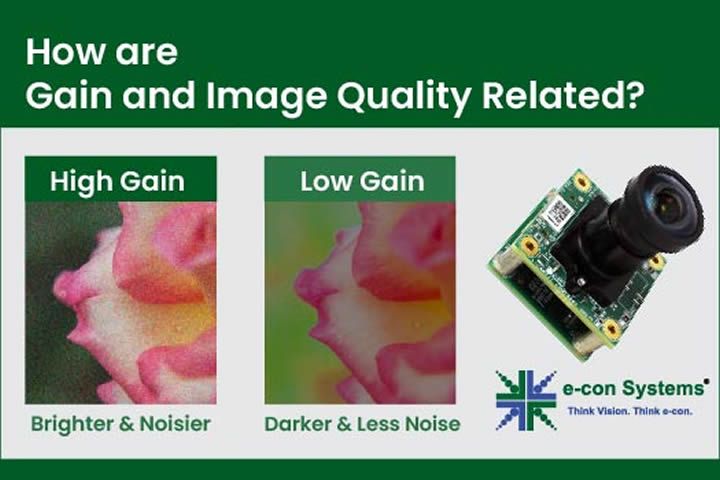 How Are Gain and Image Quality Related?