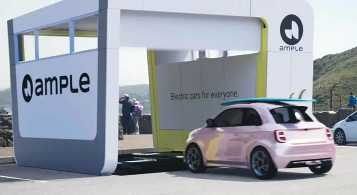 Automation's Future in Sustainable Transportation